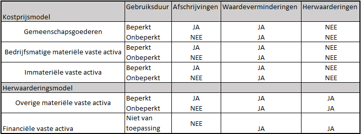 Waarderingsmodellen